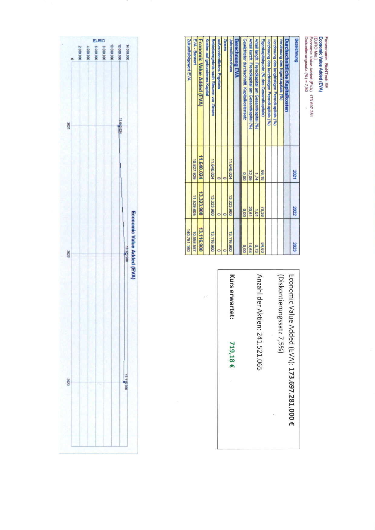 Biontech & MRNA: Revolution in der Pharmaindustrie 1268250