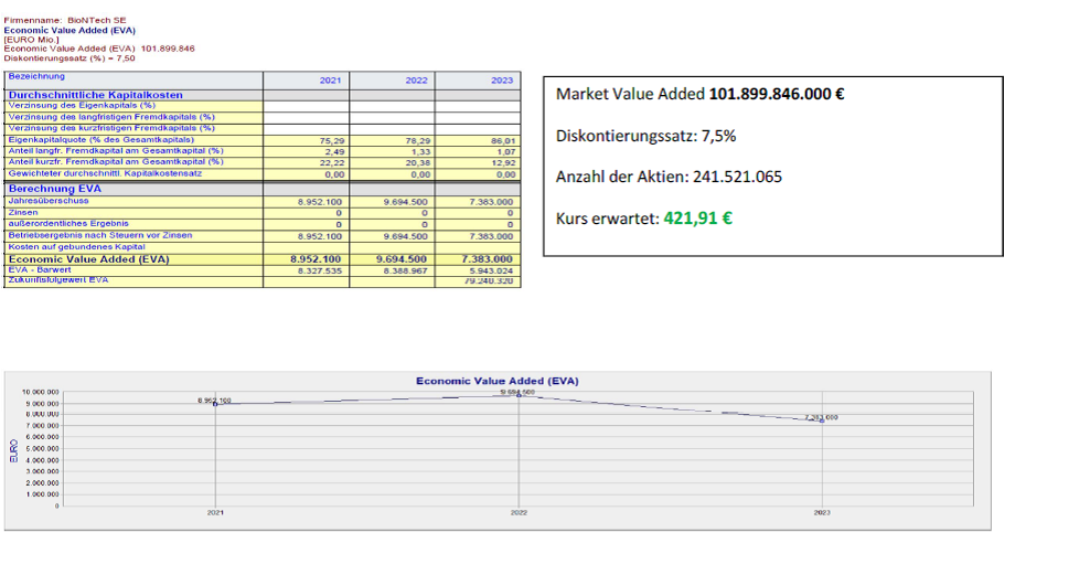 Biontech & MRNA: Revolution in der Pharmaindustrie 1248210