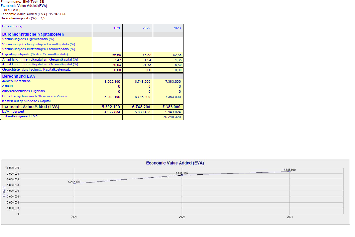 Biontech & MRNA: Revolution in der Pharmaindustrie 1246638