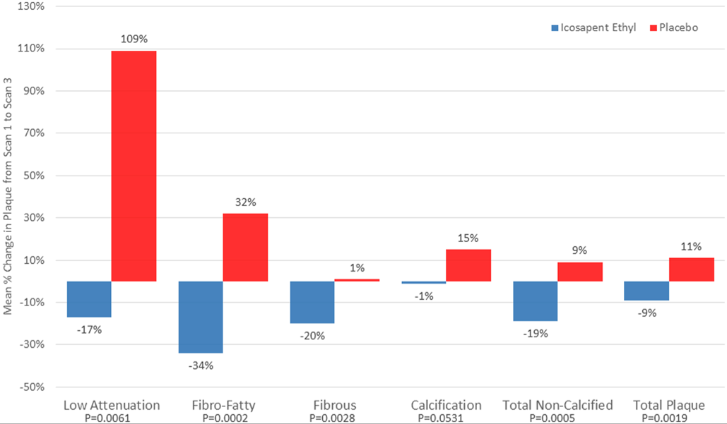 AMARIN CORP. PLC REG.SHS(SP.ADRS NEW)/1 LS-,50 (WK 1198620