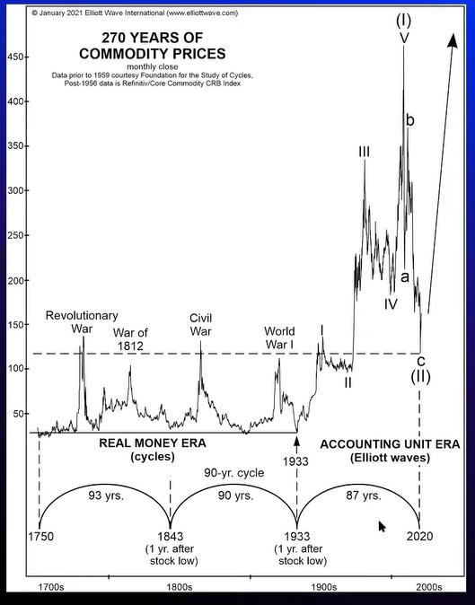 Die besten Gold-/Silberminen auf der Welt 1237155