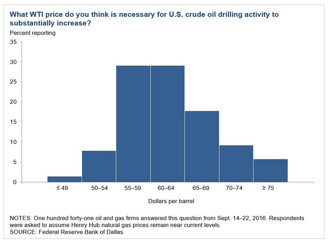 Brent Crude Rohöl ICE Rolling 957895