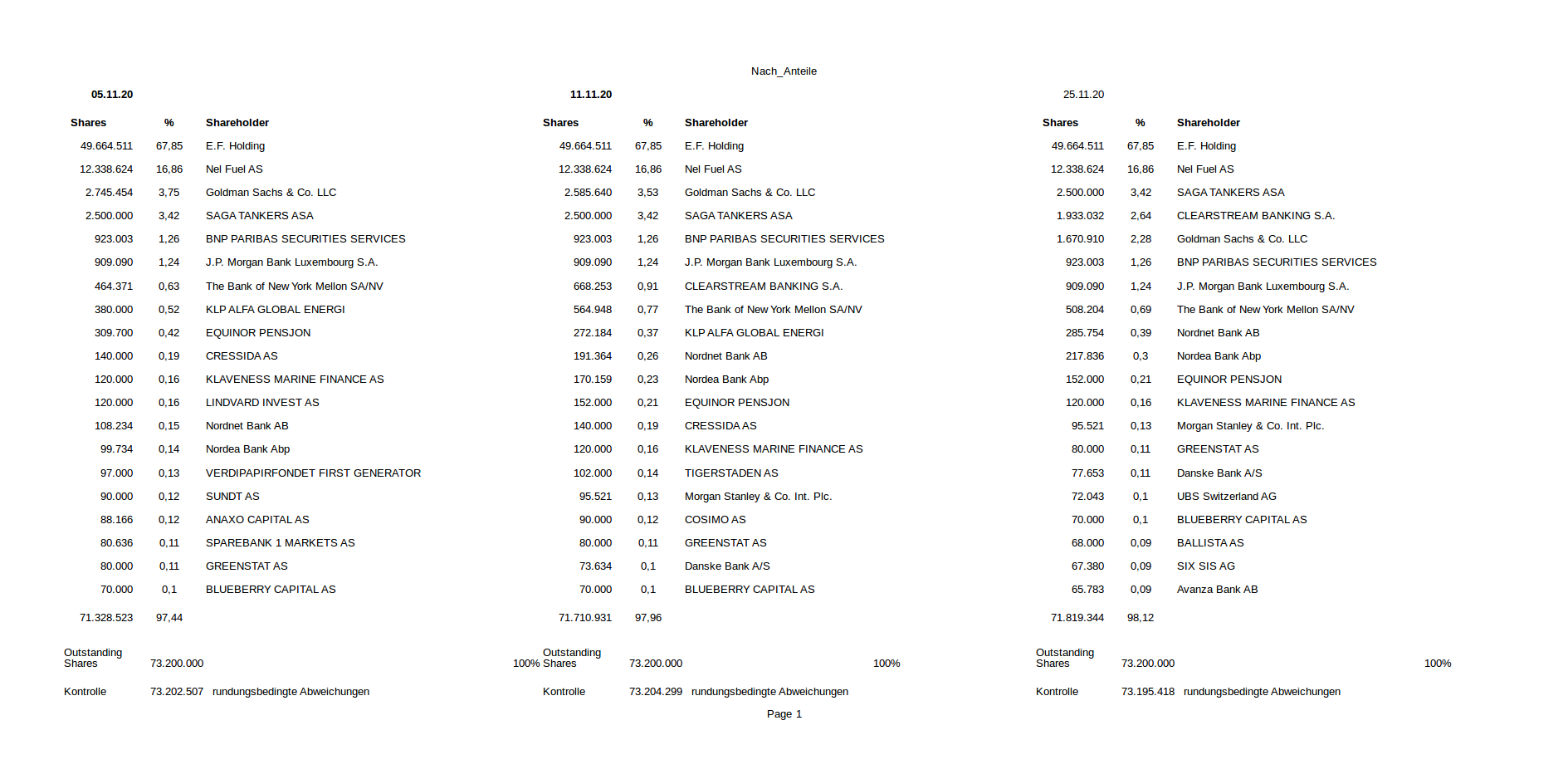 EVERFUEL A/S DK -10 1215807