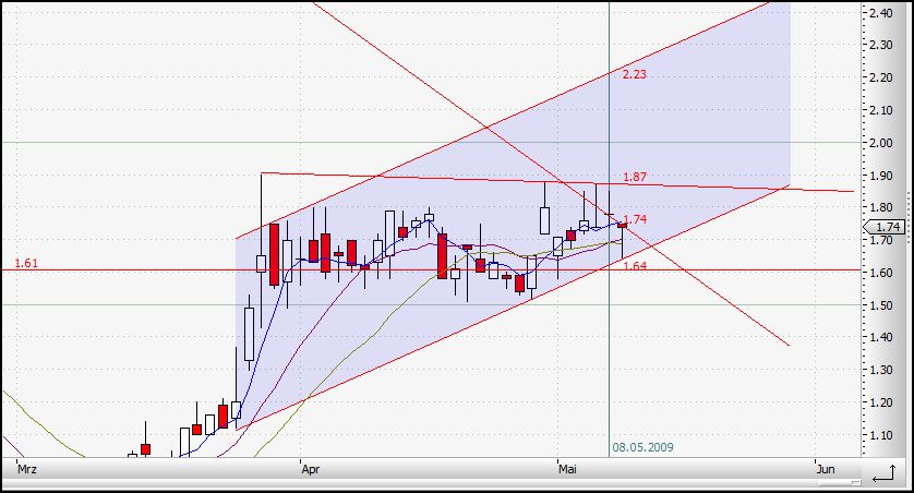 Comeback für ESLR nach Einzug von OBAMA ... 232390