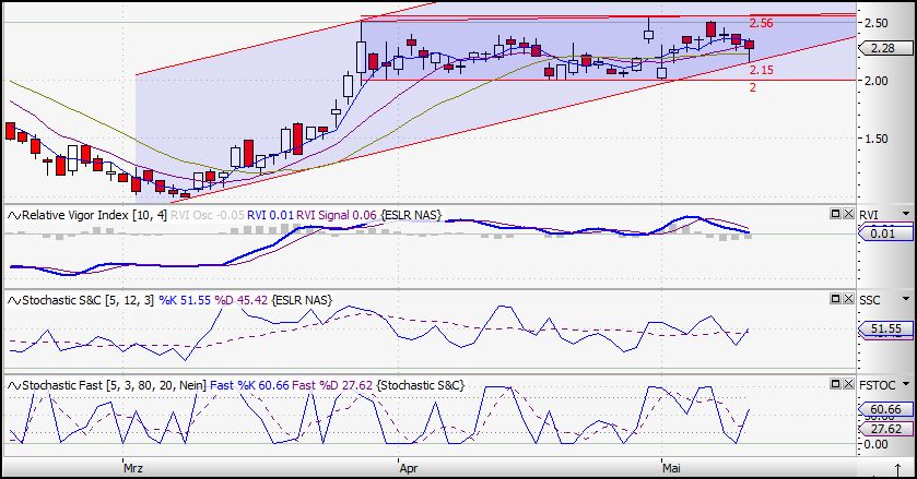 Comeback für ESLR nach Einzug von OBAMA ... 232695