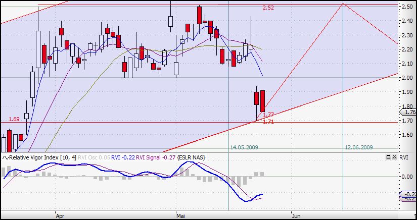 Comeback für ESLR nach Einzug von OBAMA ... 234520