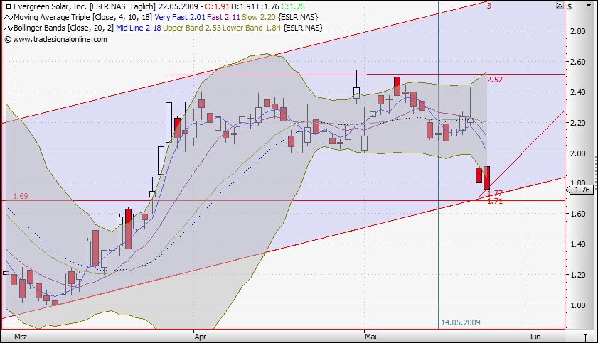 Comeback für ESLR nach Einzug von OBAMA ... 234760