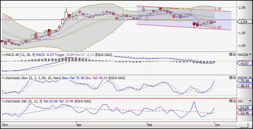 Comeback für ESLR nach Einzug von OBAMA ... 236203