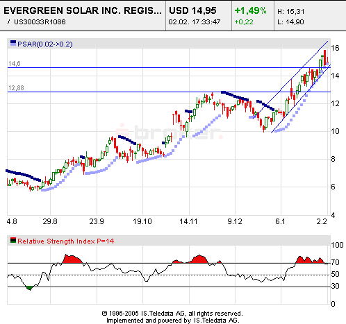 Evergreen Solar - Interessantes Unternehmen 28556