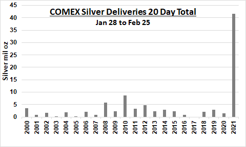 Die besten Gold-/Silberminen auf der Welt 1236337