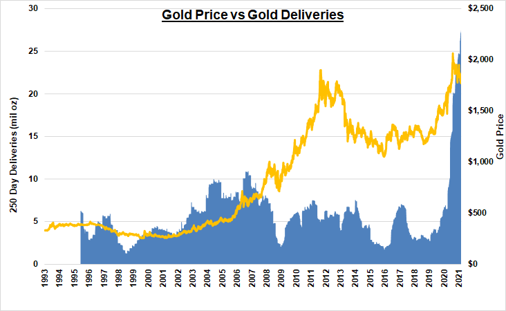 Die besten Gold-/Silberminen auf der Welt 1236338