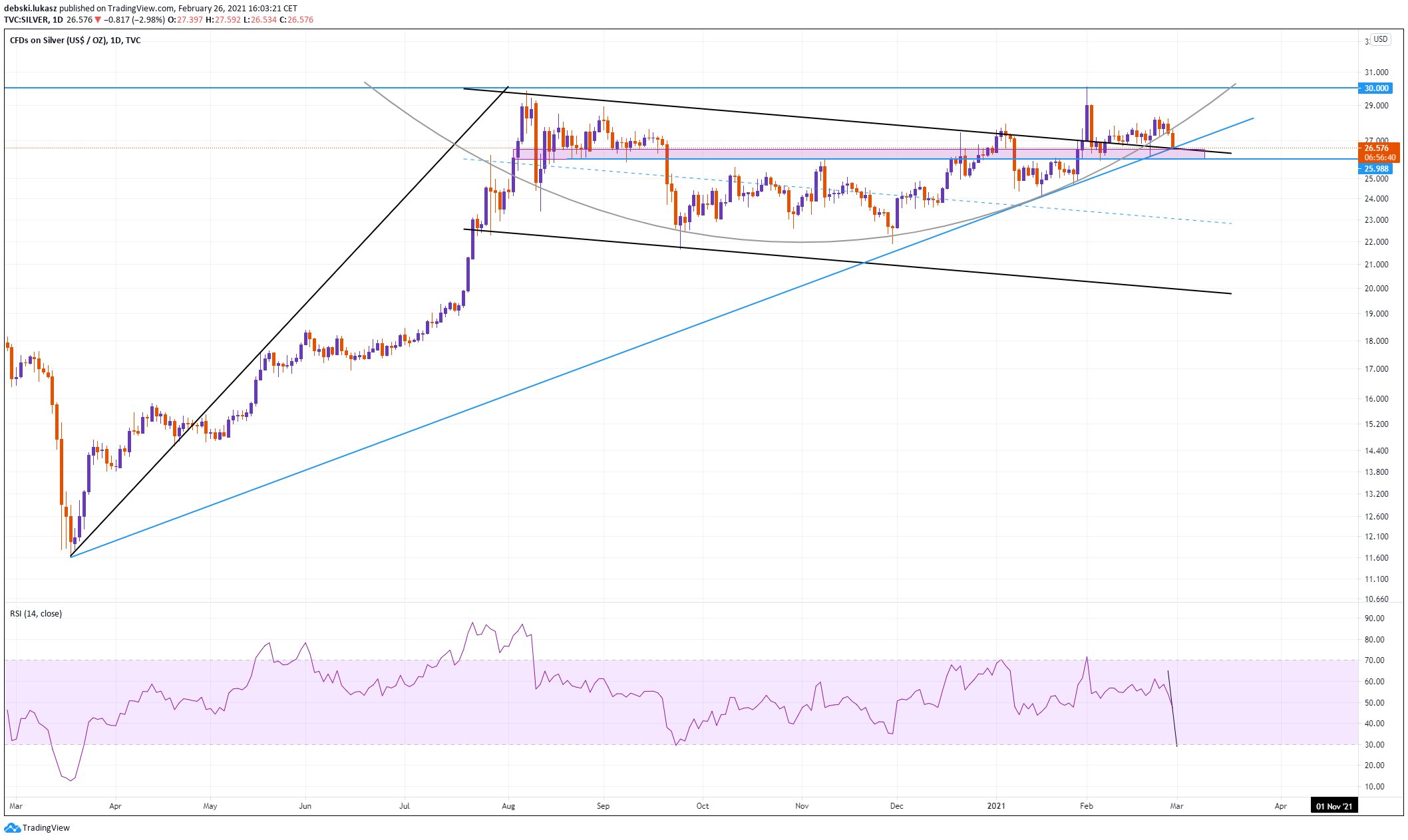 Die besten Gold-/Silberminen auf der Welt 1236384