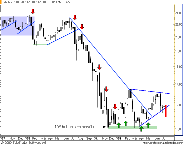  ATX-Investment 244872