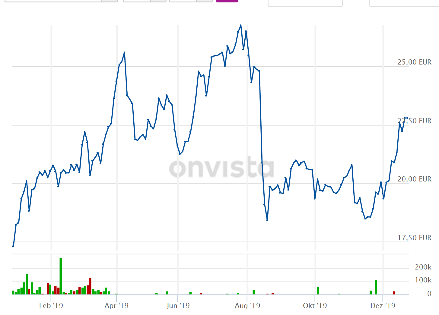 es kann los gehen! 1150851