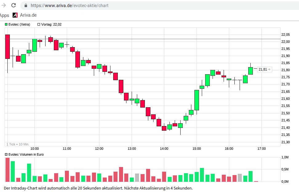 es kann los gehen! 1100166