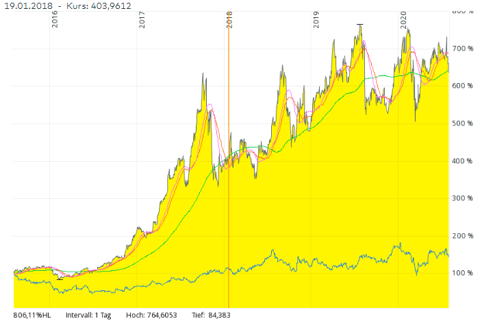 Evotec - es kann los gehen! - Teil2 1193679