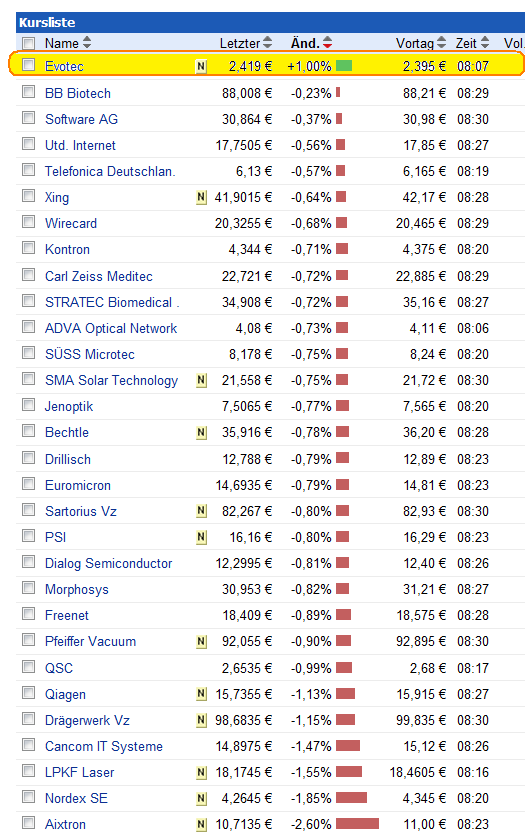 es kann los gehen! 588765