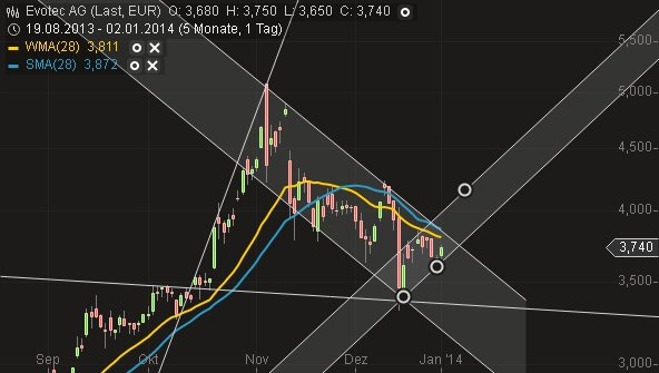 es kann los gehen! 678373