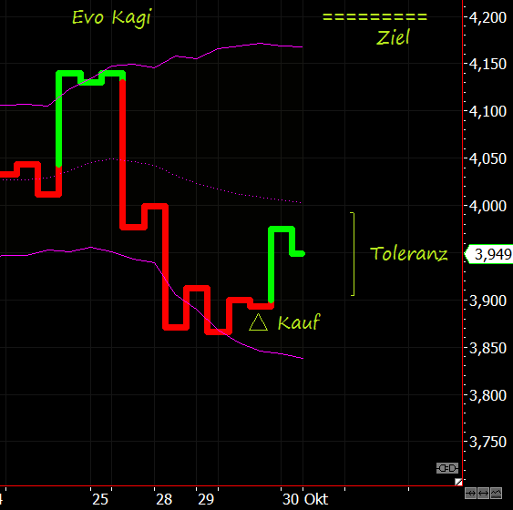es kann los gehen! 861732