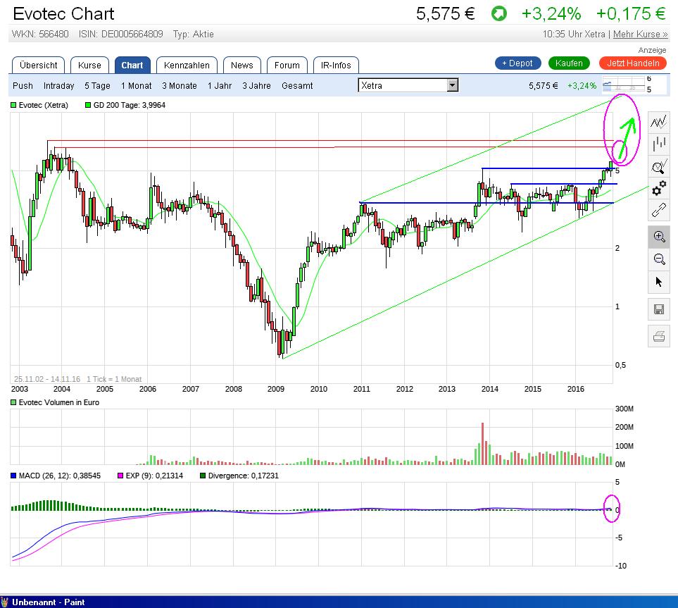 es kann los gehen! 952253