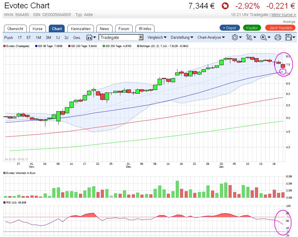 es kann los gehen! 965622