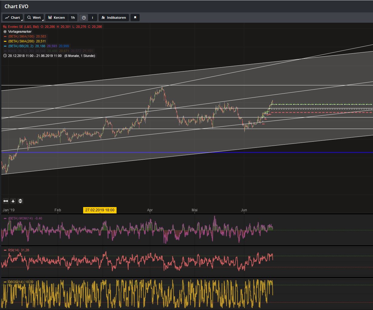 Evotec - es kann los gehen! - Teil2 1118765