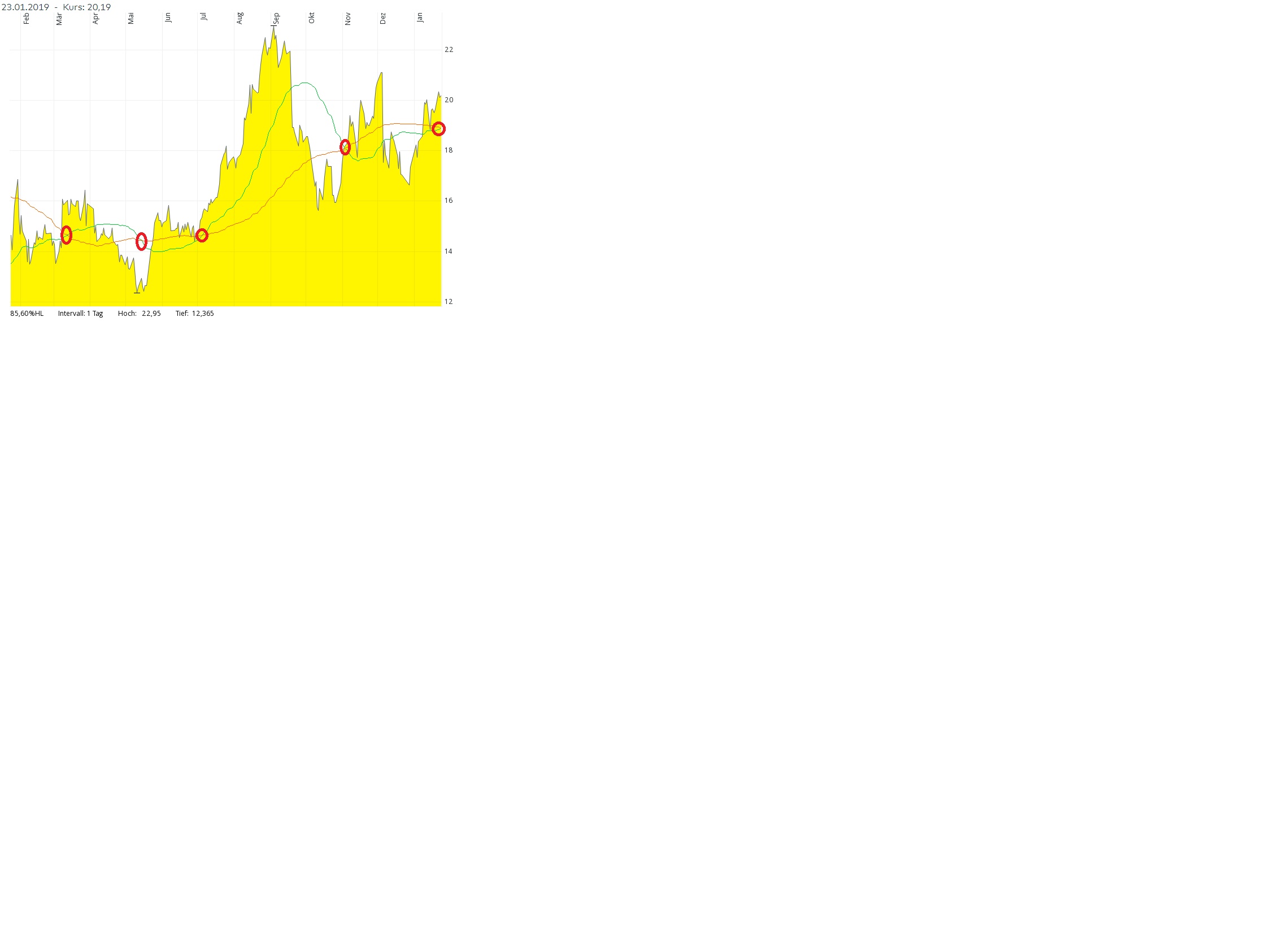 es kann los gehen! 1092735