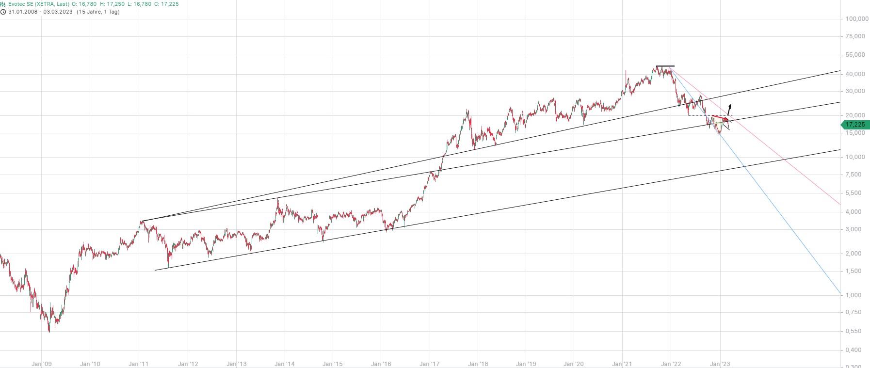 Medigene - Kurse/Quatschen/Charts/Einzeiler..u.s.w. 1360228