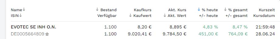 Evotec - es kann los gehen! - Teil2 1436720