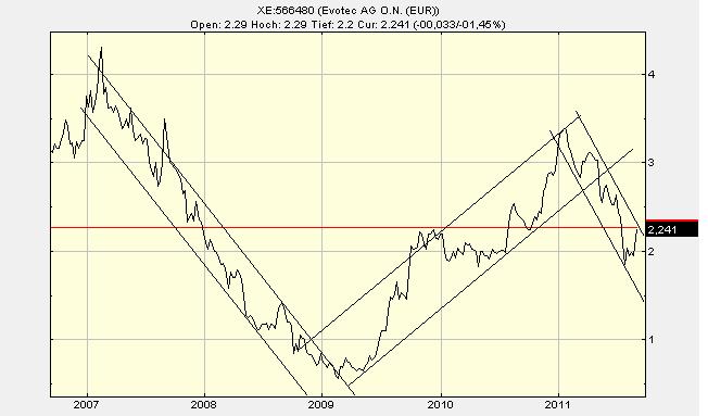 chartthread evotec 437493