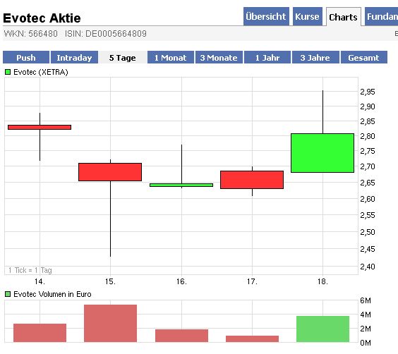 chartthread evotec 389552