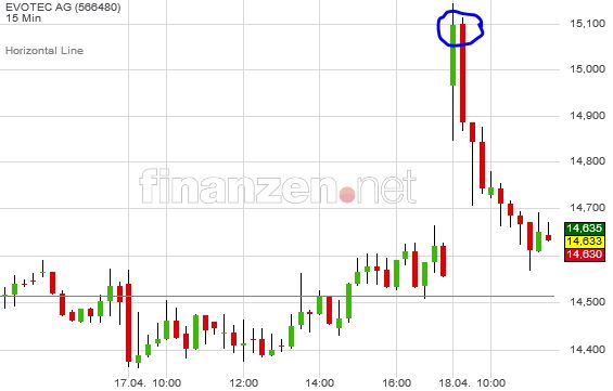 es kann los gehen! 1050389