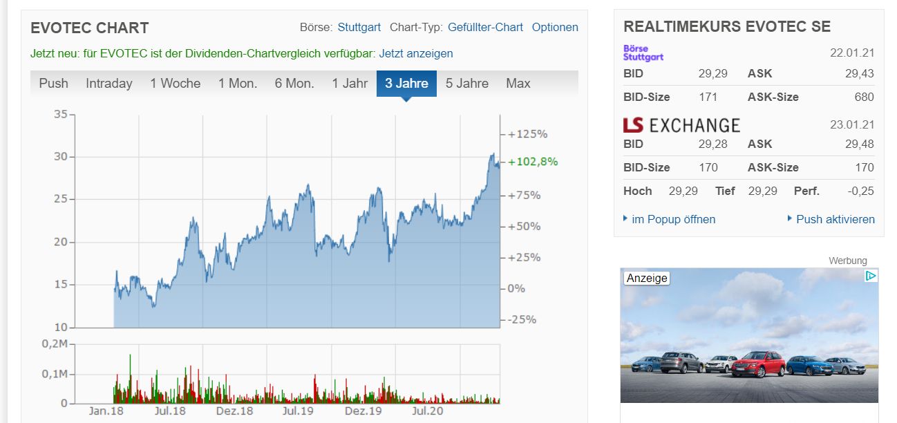 es kann los gehen! 1228468