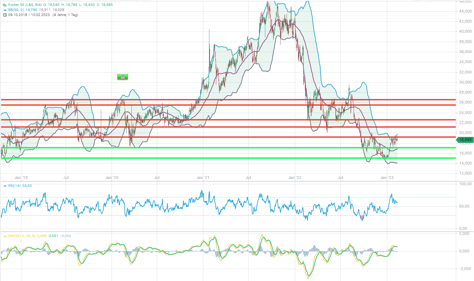 Evotec - es kann los gehen! - Teil2 1356550