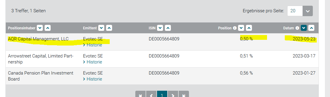 Evotec - bester Biotech Wert 2017 - 2025 1374270