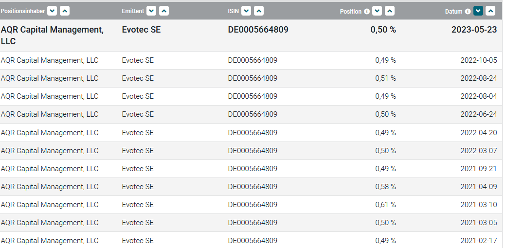 Evotec - bester Biotech Wert 2017 - 2025 1374271