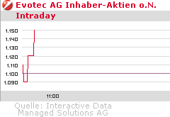 es kann los gehen! 244177