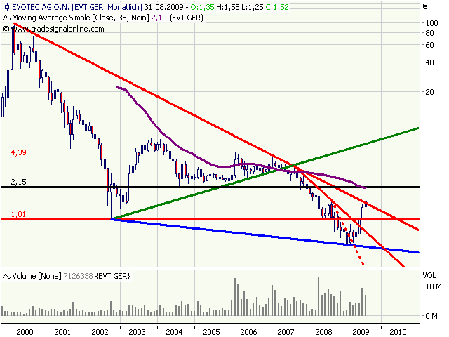 es kann los gehen! 253915