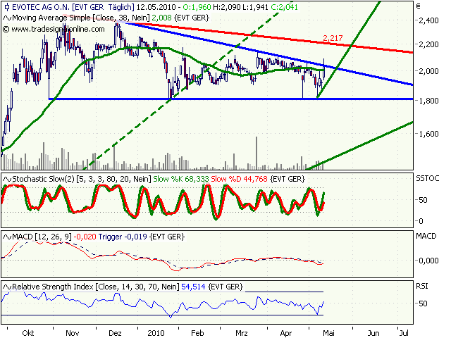 es kann los gehen! 319701