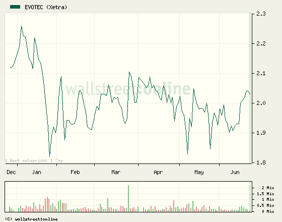 es kann los gehen! 328264