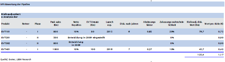 es kann los gehen! 335857