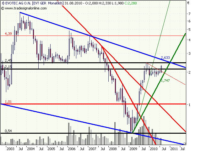 es kann los gehen! 337430