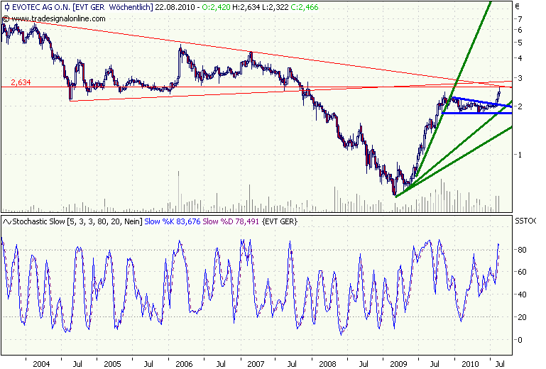es kann los gehen! 339290