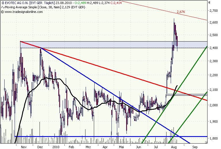 es kann los gehen! 339922