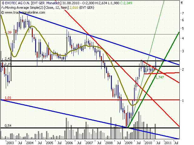 es kann los gehen! 340587
