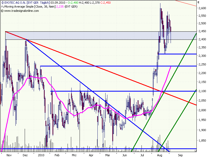es kann los gehen! 343128