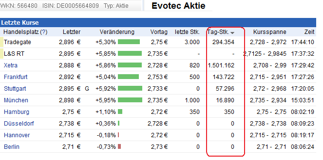es kann los gehen! 541196