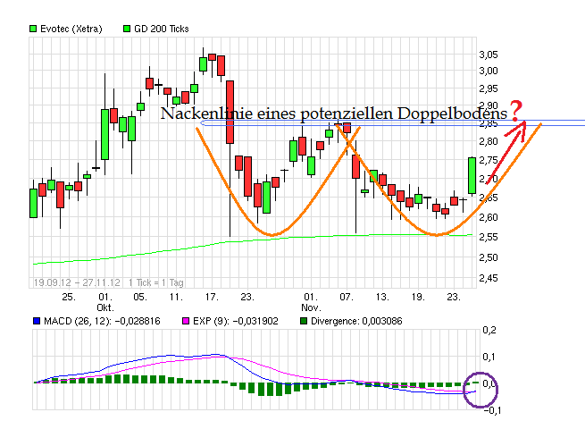 es kann los gehen! 556923