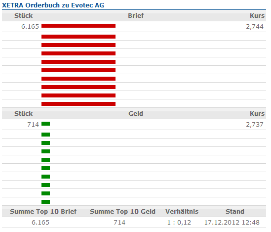 es kann los gehen! 562644
