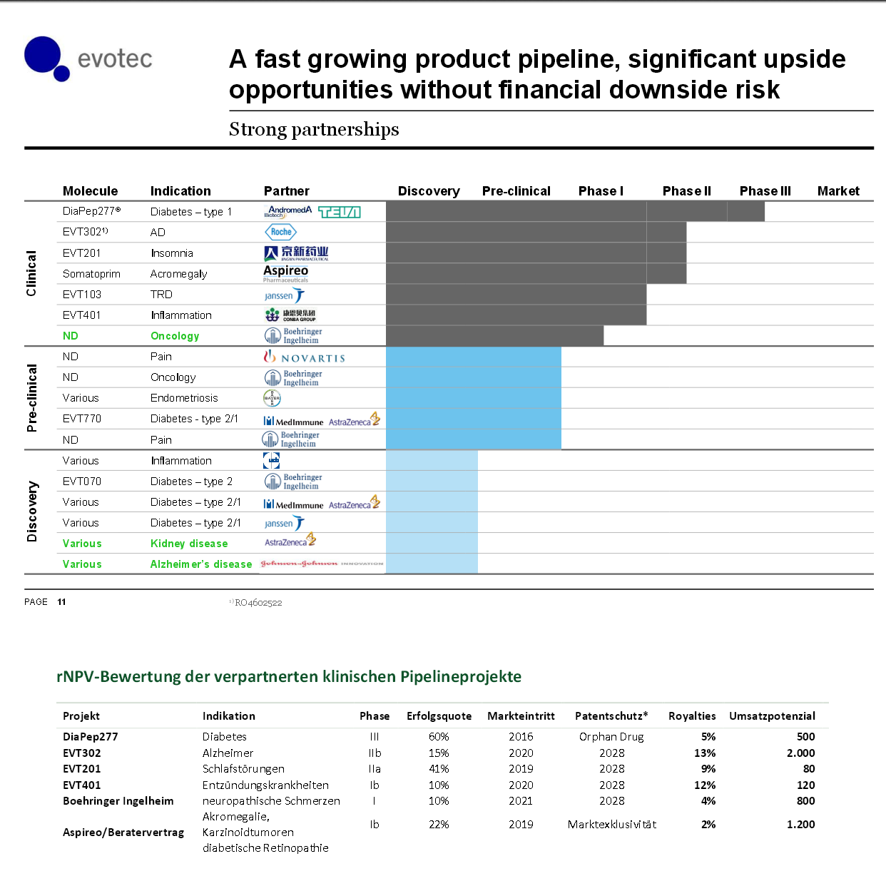 es kann los gehen! 664227